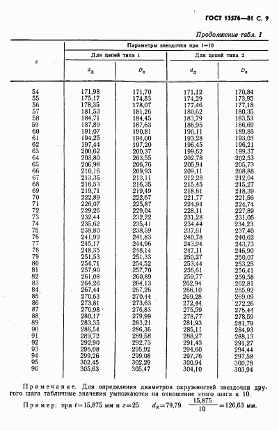 ГОСТ 13576-81, страница 10