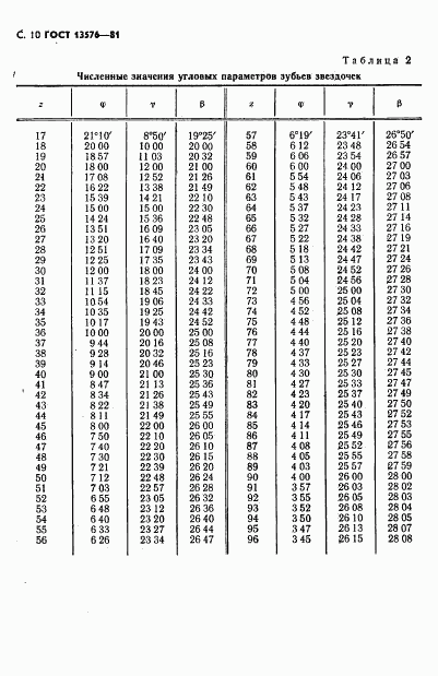 ГОСТ 13576-81, страница 11