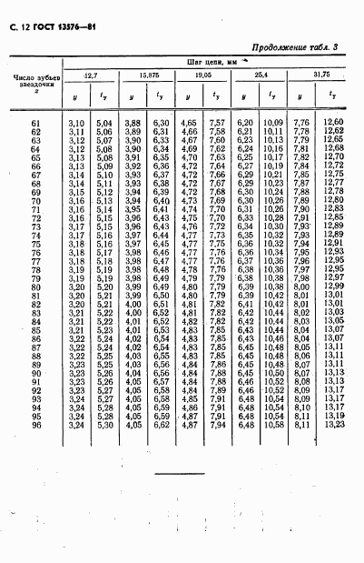 ГОСТ 13576-81, страница 13