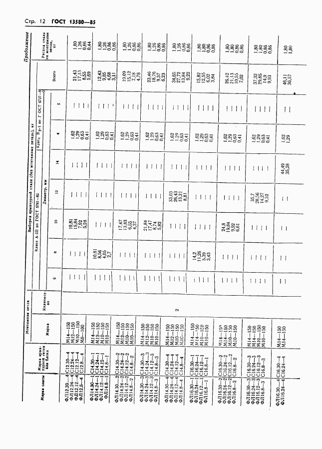 ГОСТ 13580-85, страница 15