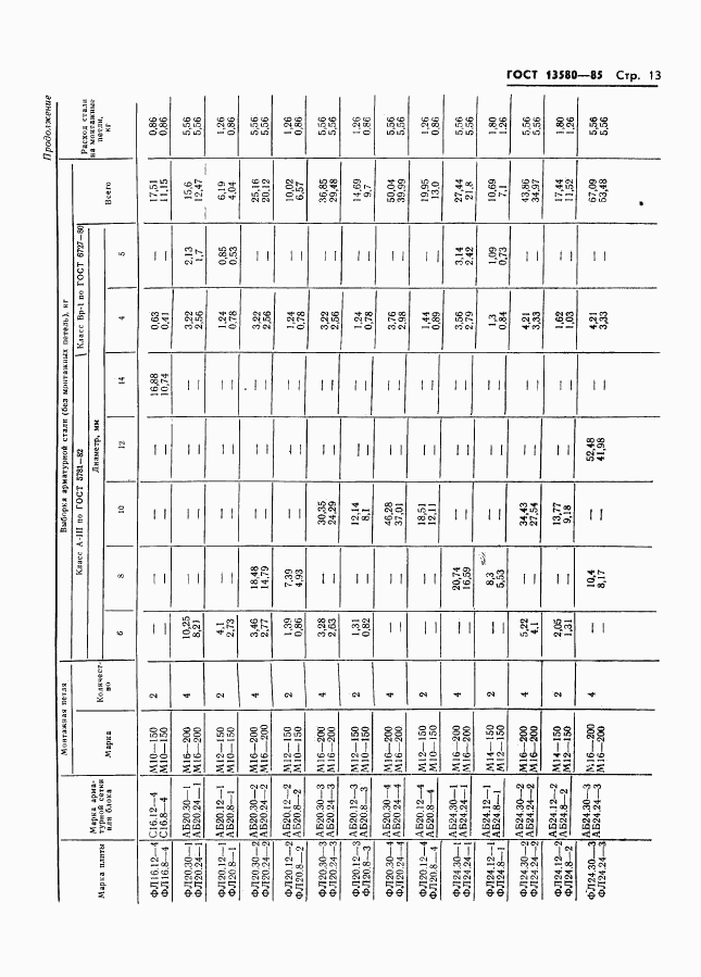 ГОСТ 13580-85, страница 16