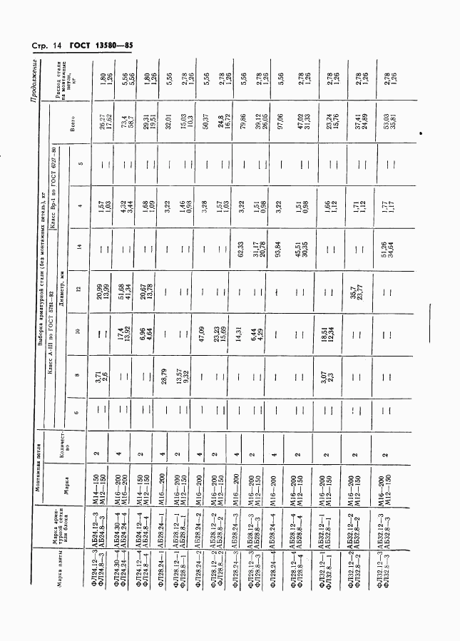 ГОСТ 13580-85, страница 17