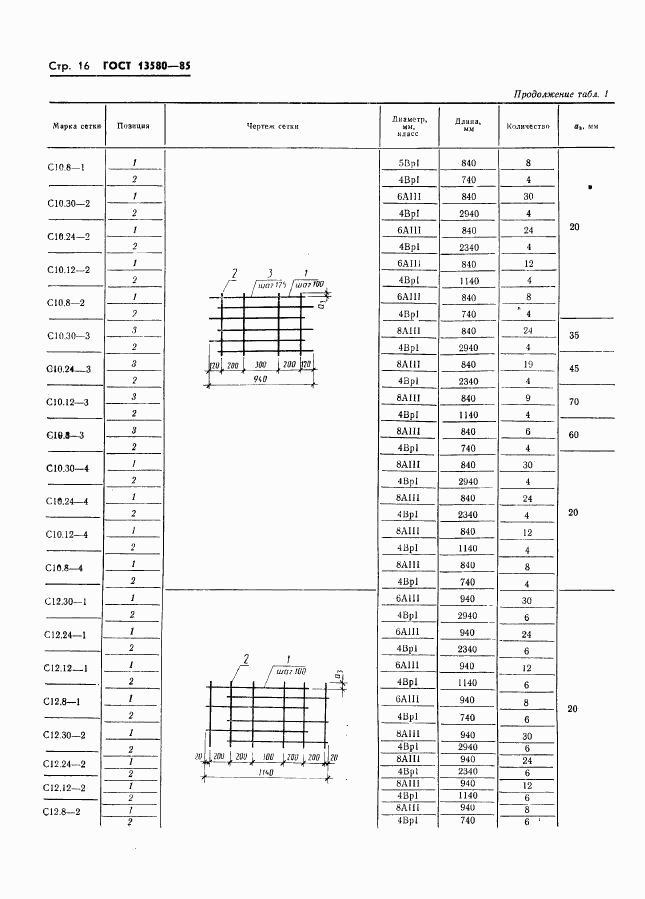 ГОСТ 13580-85, страница 19