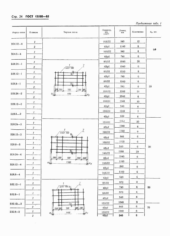 ГОСТ 13580-85, страница 27