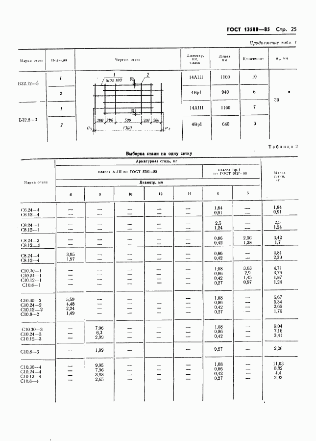 ГОСТ 13580-85, страница 28