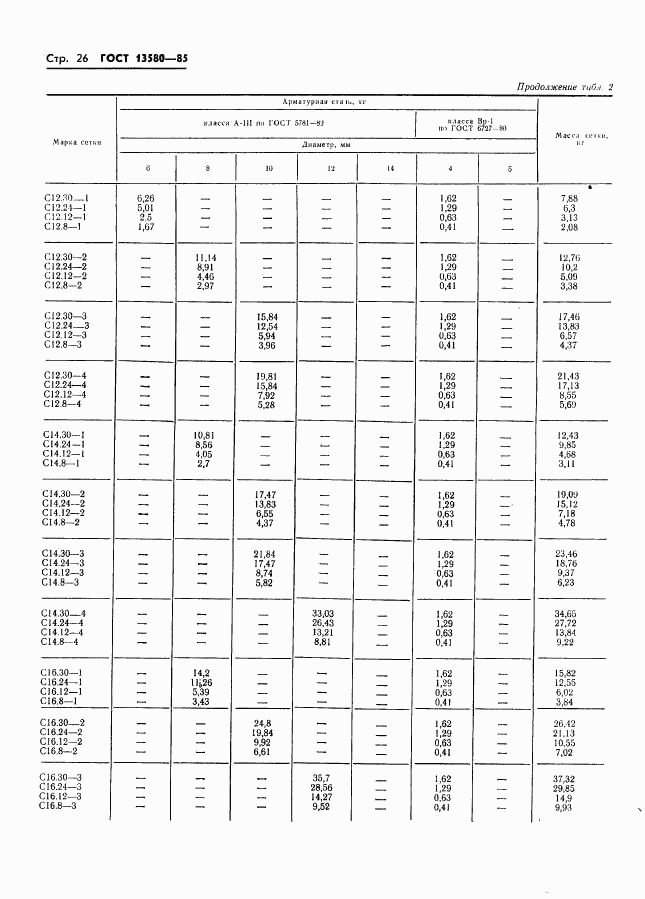 ГОСТ 13580-85, страница 29