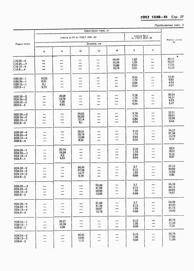 ГОСТ 13580-85, страница 30