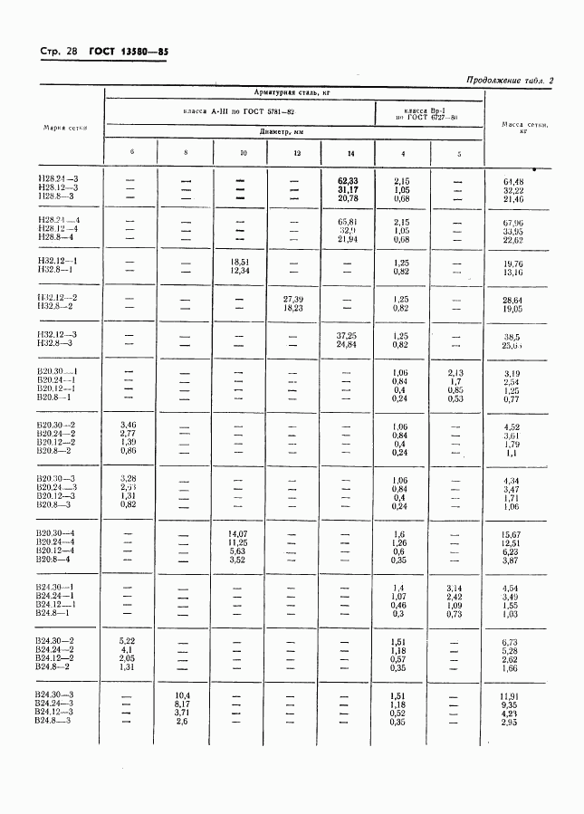 ГОСТ 13580-85, страница 31