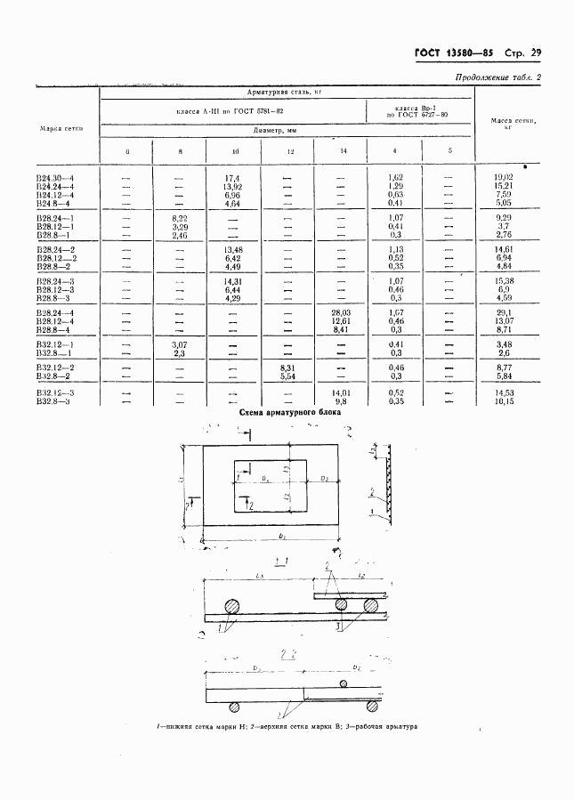 ГОСТ 13580-85, страница 32