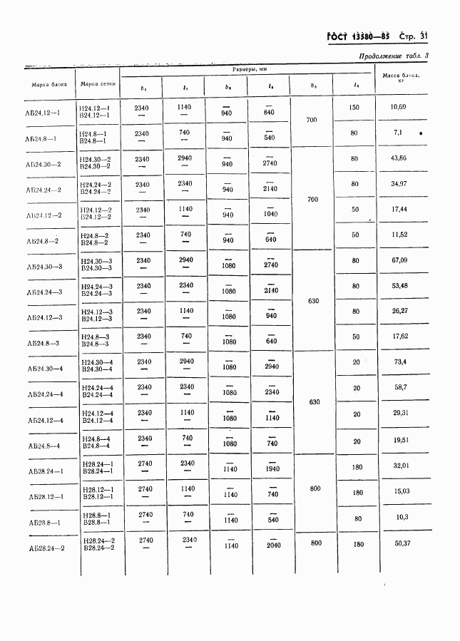 ГОСТ 13580-85, страница 34