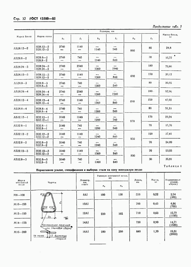 ГОСТ 13580-85, страница 35