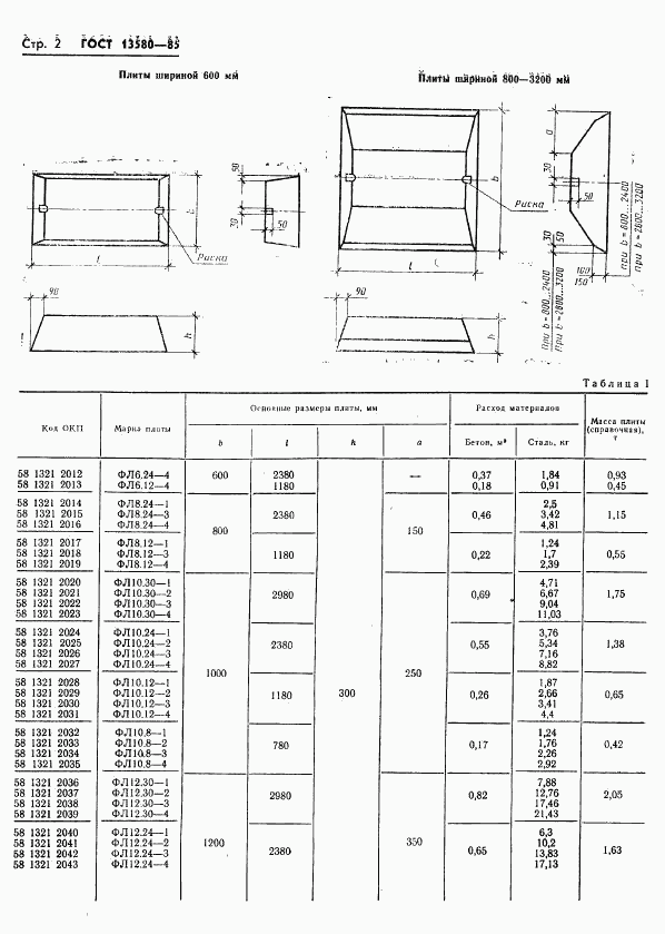 ГОСТ 13580-85, страница 5