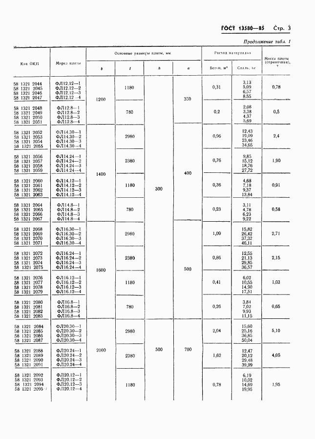 ГОСТ 13580-85, страница 6