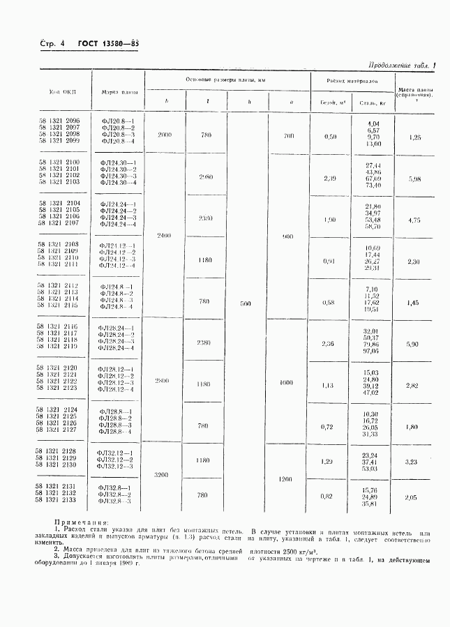 ГОСТ 13580-85, страница 7