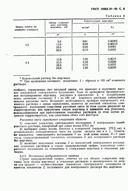 ГОСТ 13583.10-93, страница 11