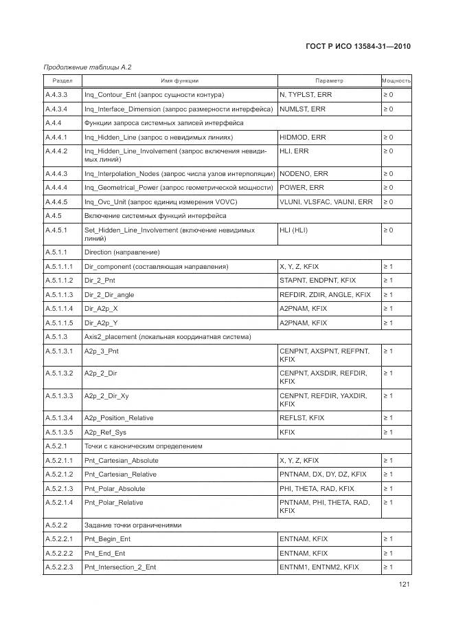ГОСТ Р ИСО 13584-31-2010, страница 127
