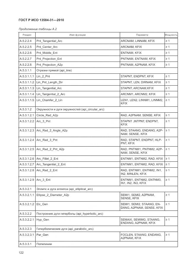 ГОСТ Р ИСО 13584-31-2010, страница 128