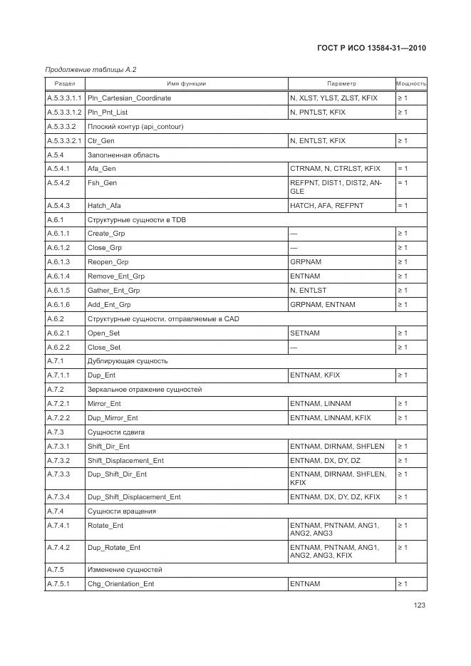 ГОСТ Р ИСО 13584-31-2010, страница 129