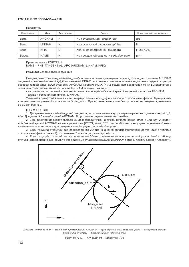 ГОСТ Р ИСО 13584-31-2010, страница 168