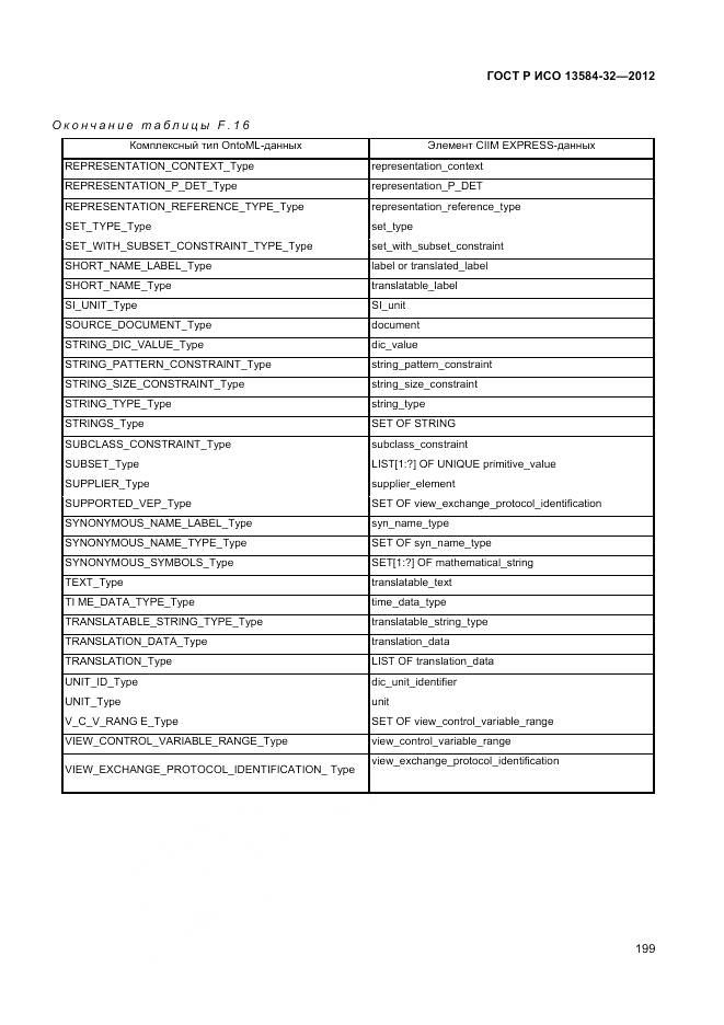 ГОСТ Р ИСО 13584-32-2012, страница 203