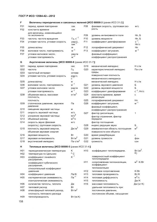 ГОСТ Р ИСО 13584-42-2012, страница 164
