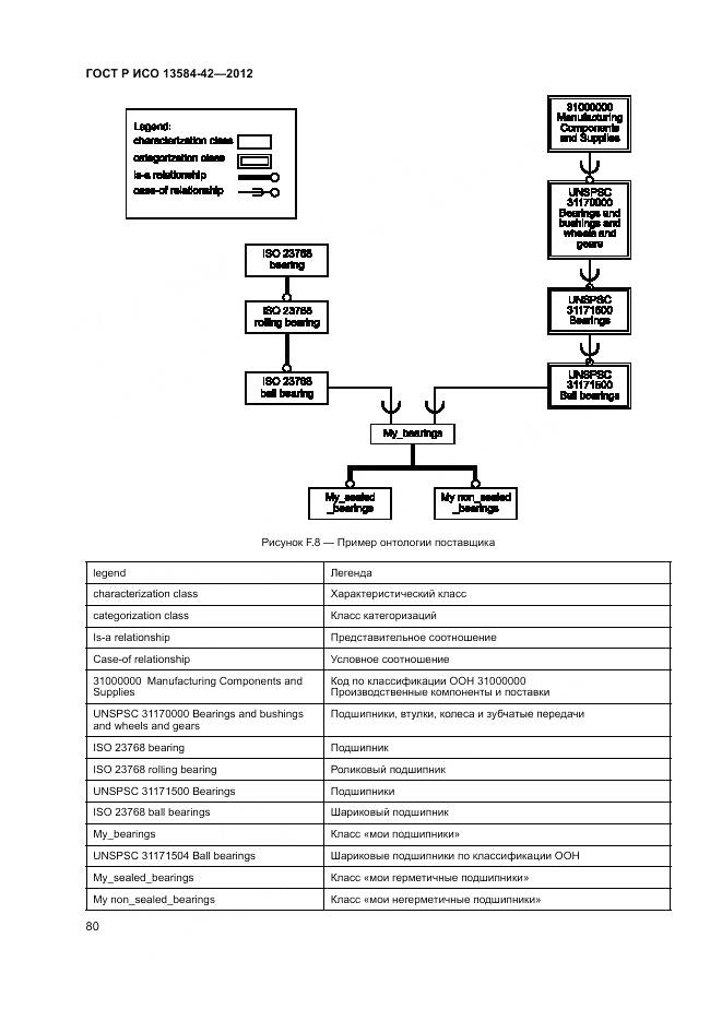 ГОСТ Р ИСО 13584-42-2012, страница 86