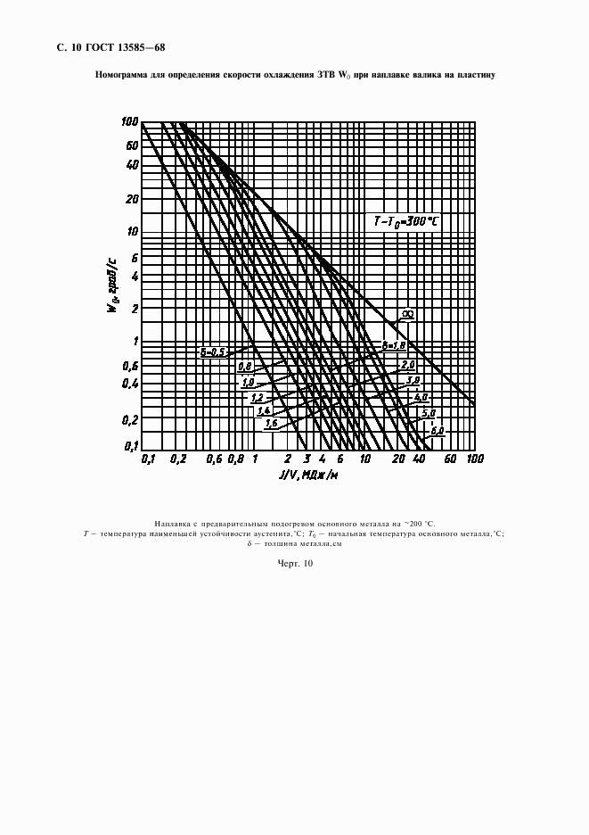 ГОСТ 13585-68, страница 11