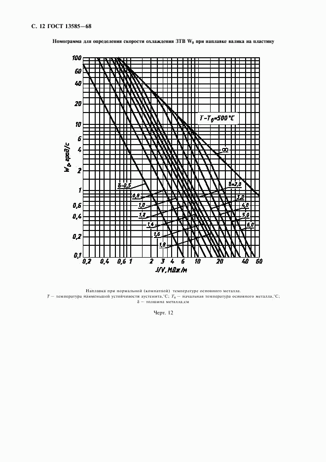 ГОСТ 13585-68, страница 13