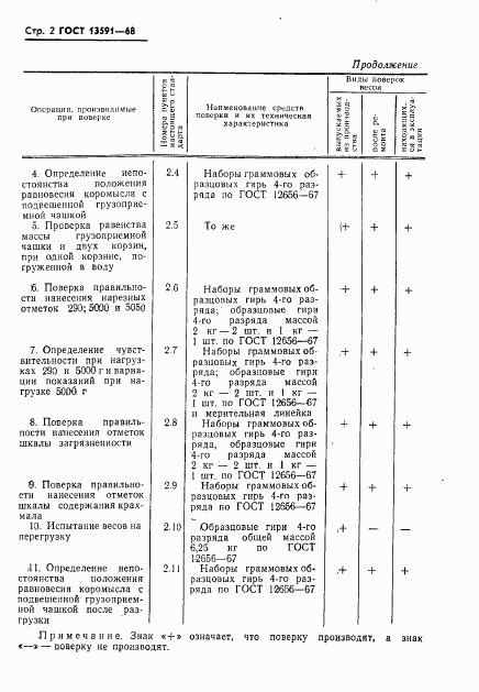 ГОСТ 13591-68, страница 3