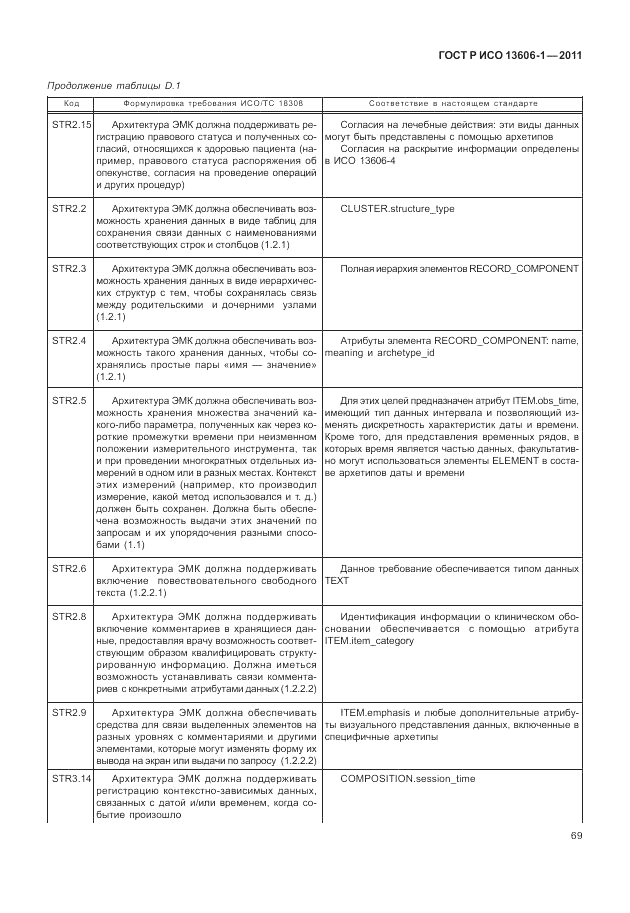 ГОСТ Р ИСО 13606-1-2011, страница 91