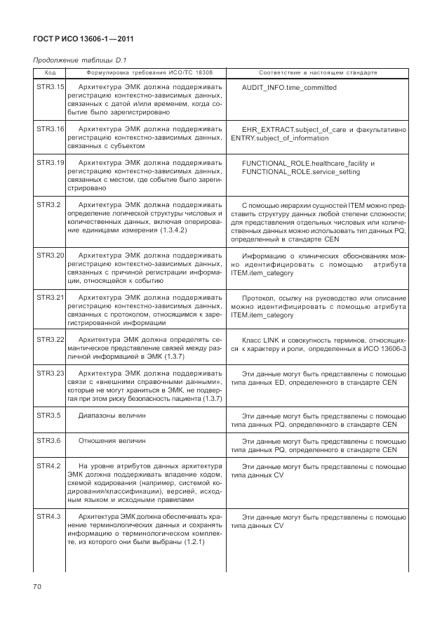 ГОСТ Р ИСО 13606-1-2011, страница 92