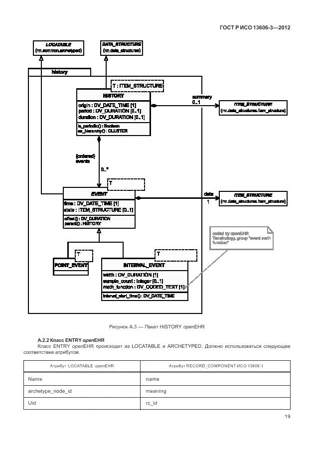 ГОСТ Р ИСО 13606-3-2012, страница 25