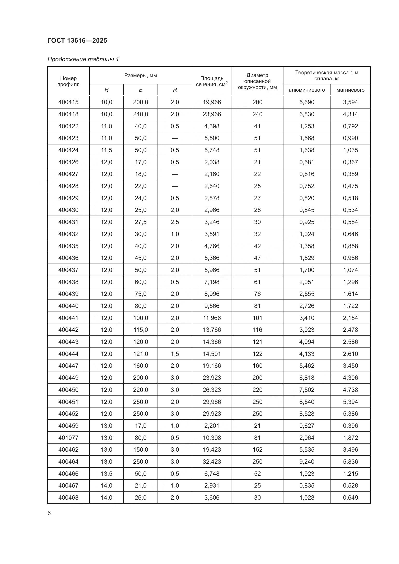 ГОСТ 13616-2025, страница 10