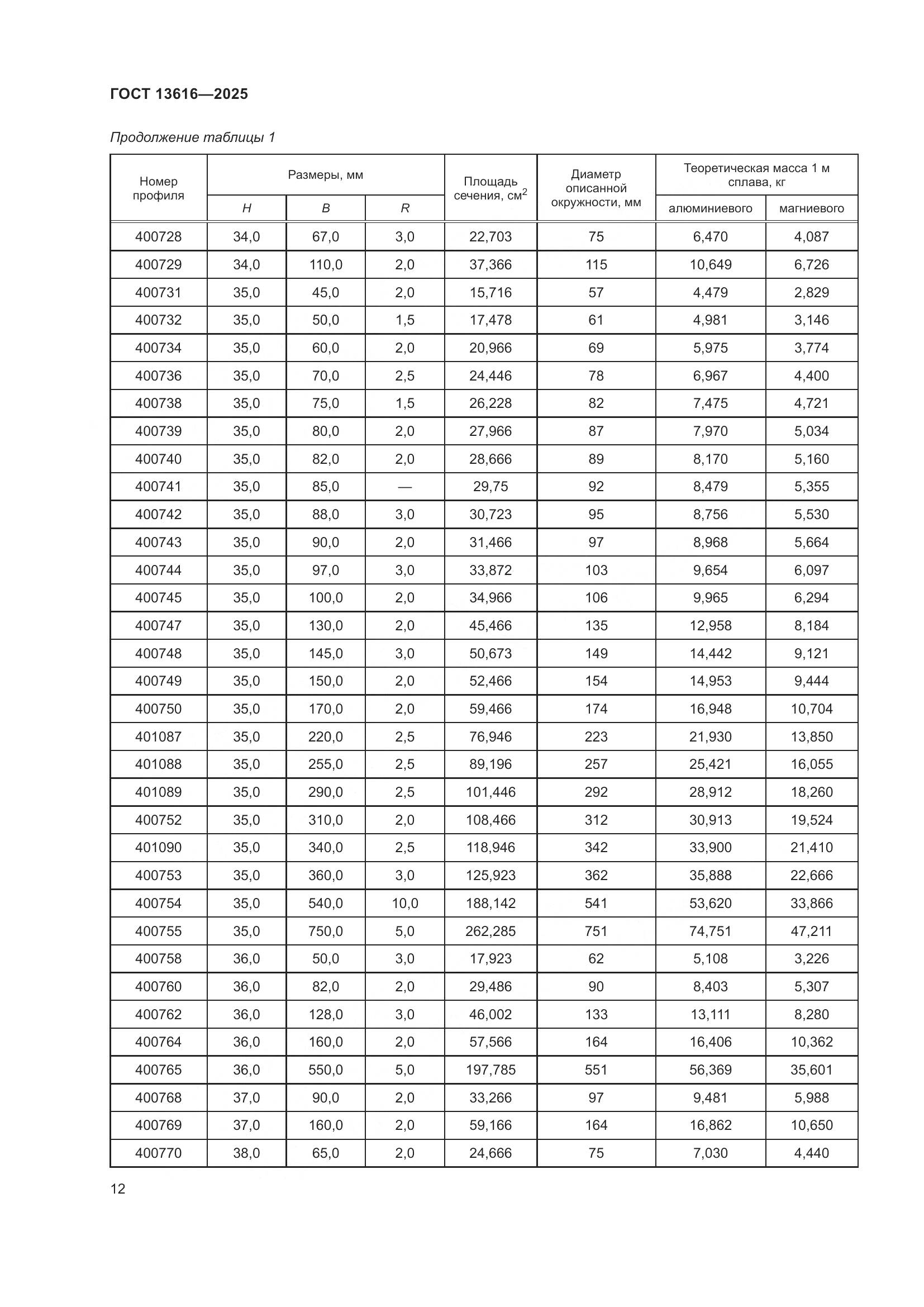 ГОСТ 13616-2025, страница 16