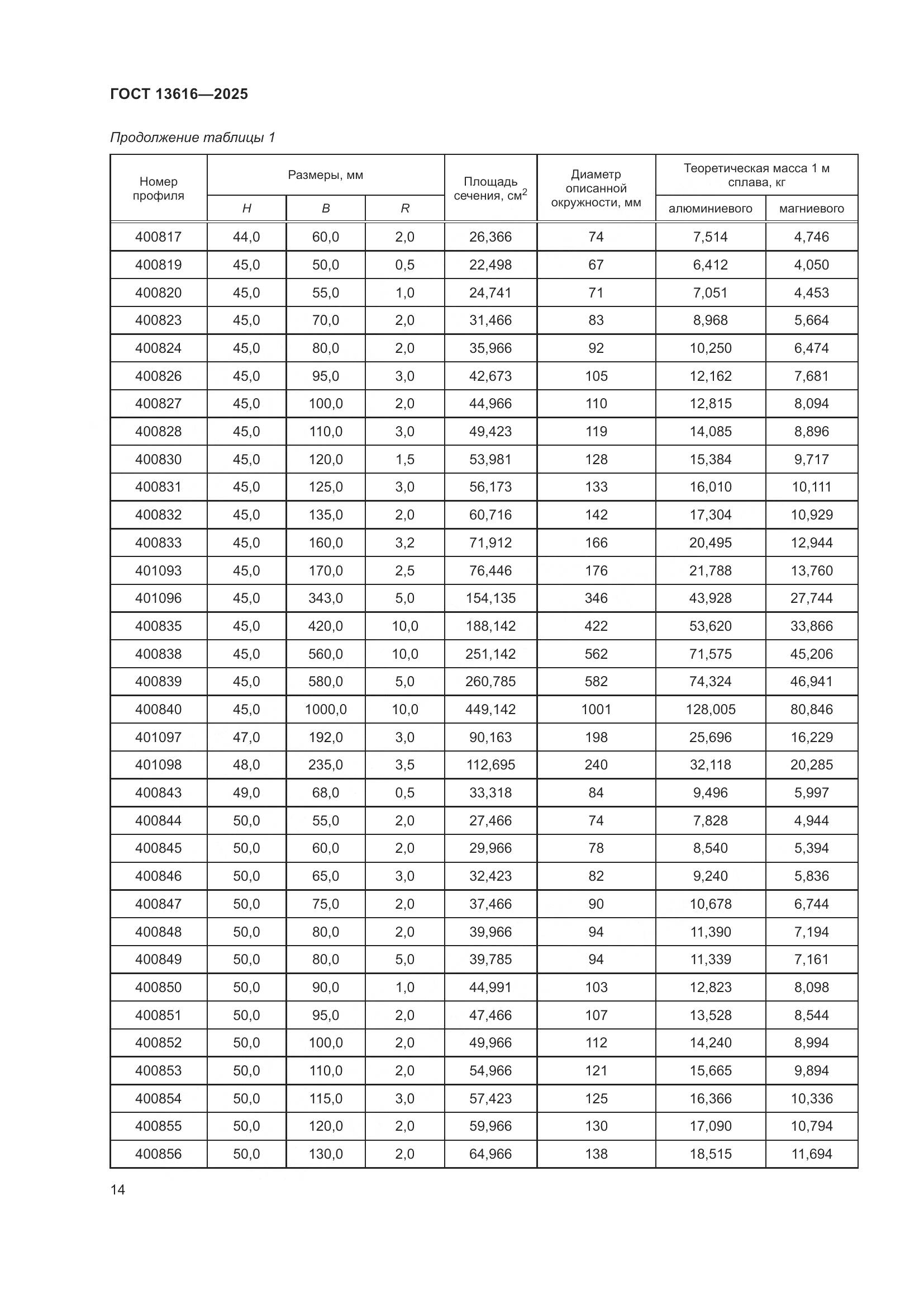 ГОСТ 13616-2025, страница 18