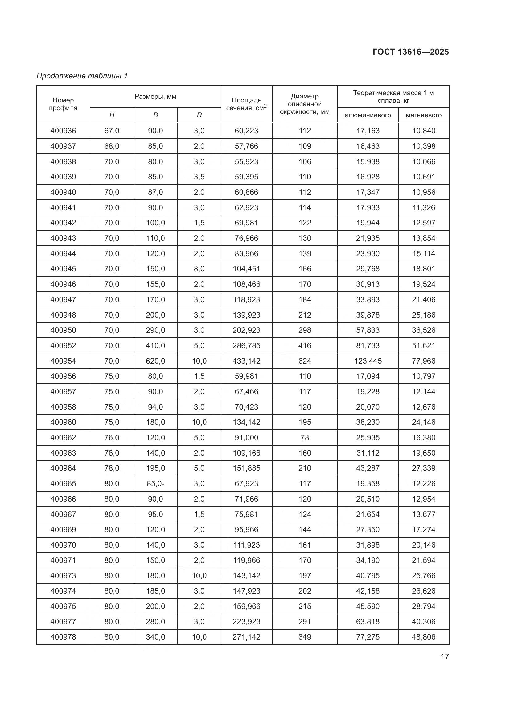 ГОСТ 13616-2025, страница 21