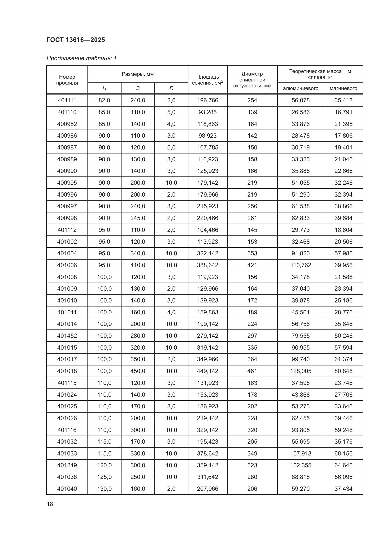 ГОСТ 13616-2025, страница 22