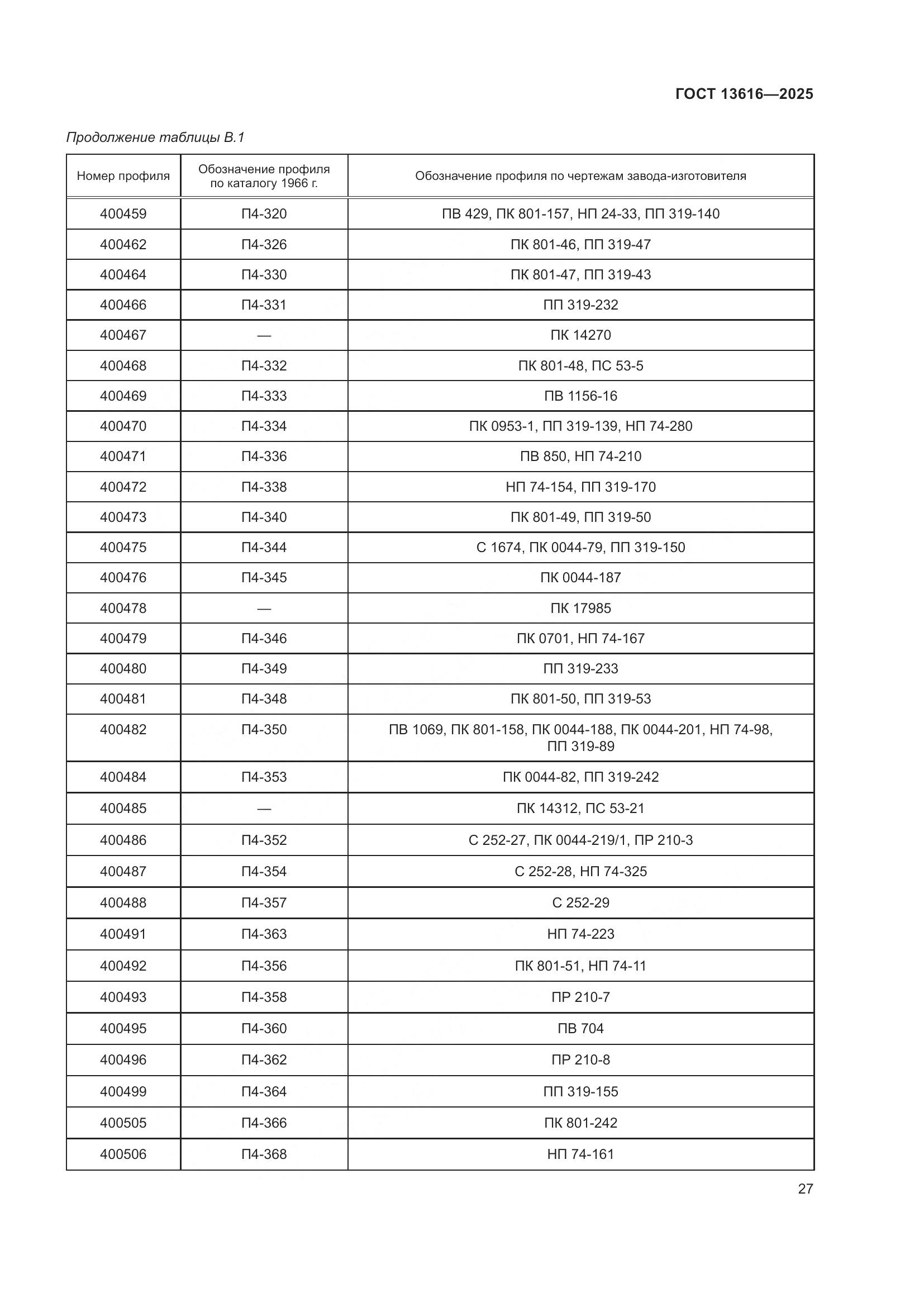 ГОСТ 13616-2025, страница 31