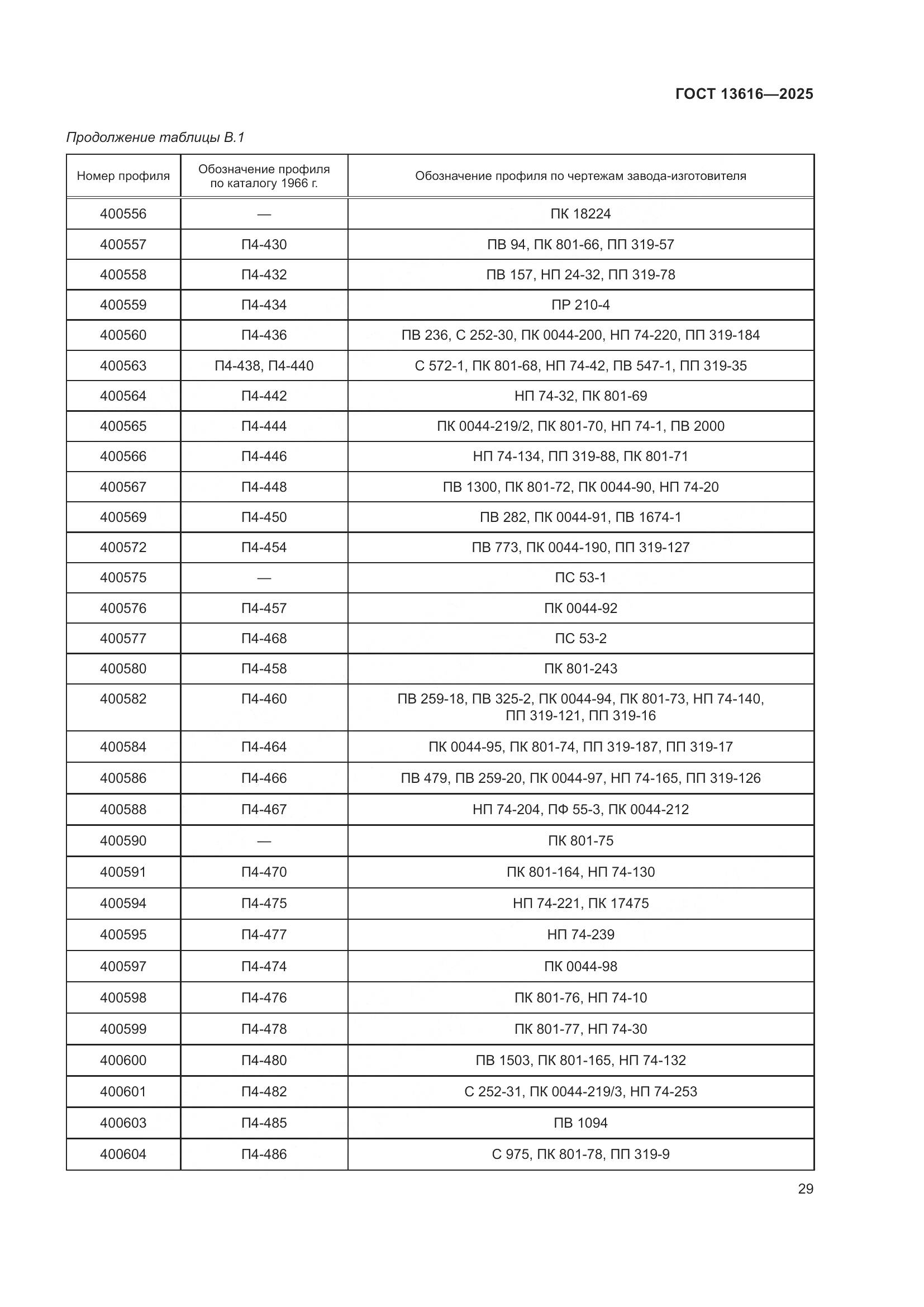 ГОСТ 13616-2025, страница 33