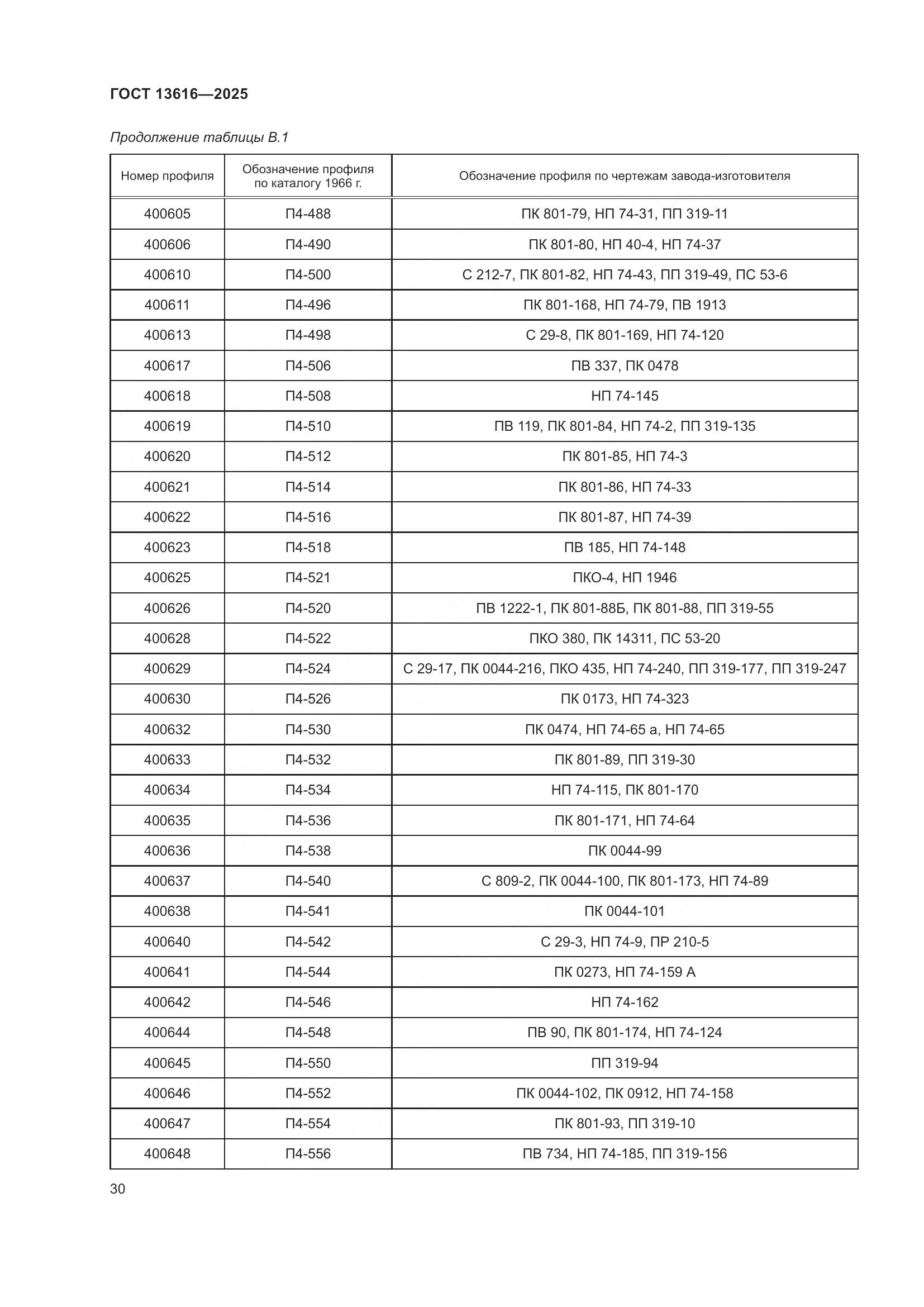 ГОСТ 13616-2025, страница 34