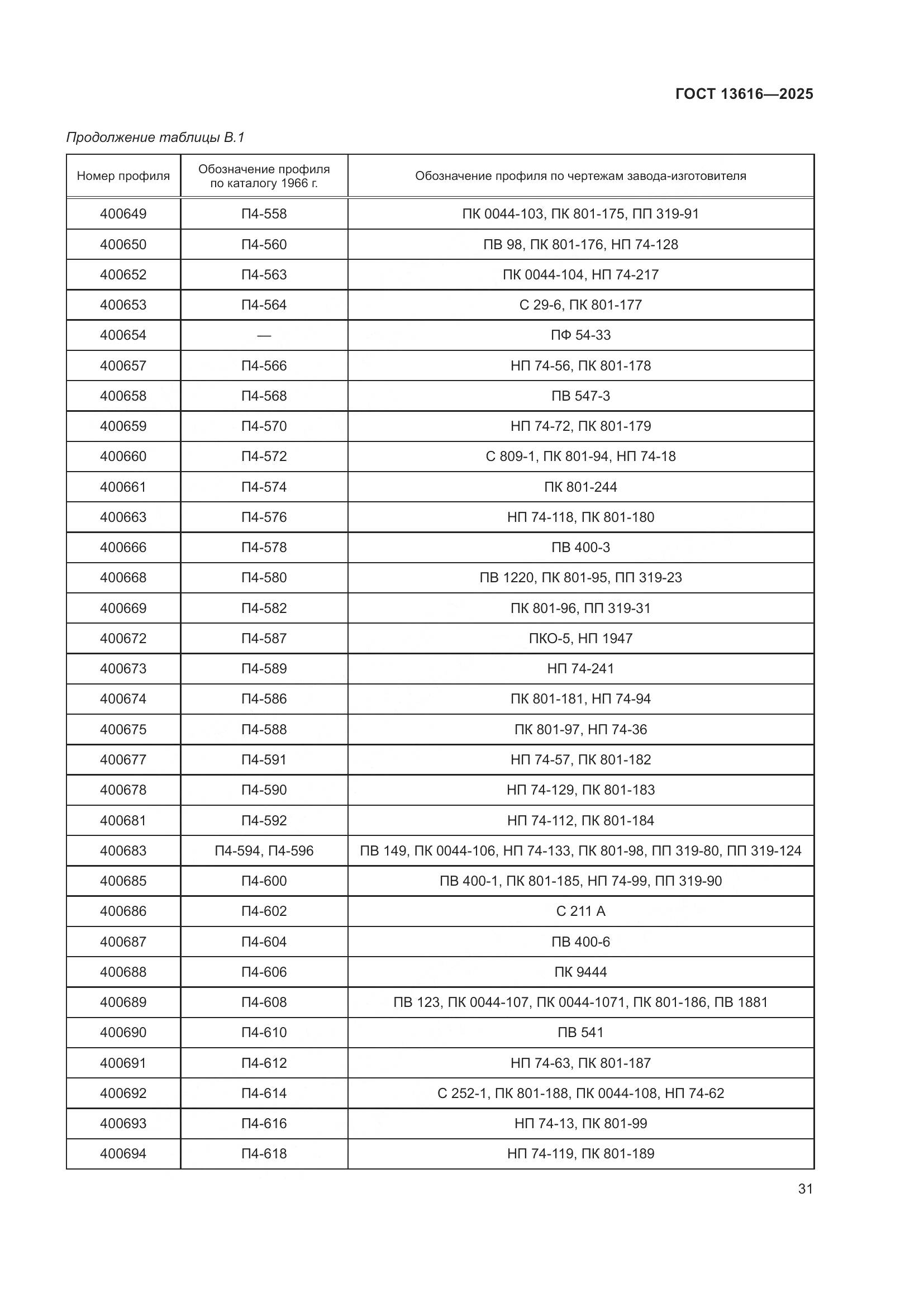 ГОСТ 13616-2025, страница 35
