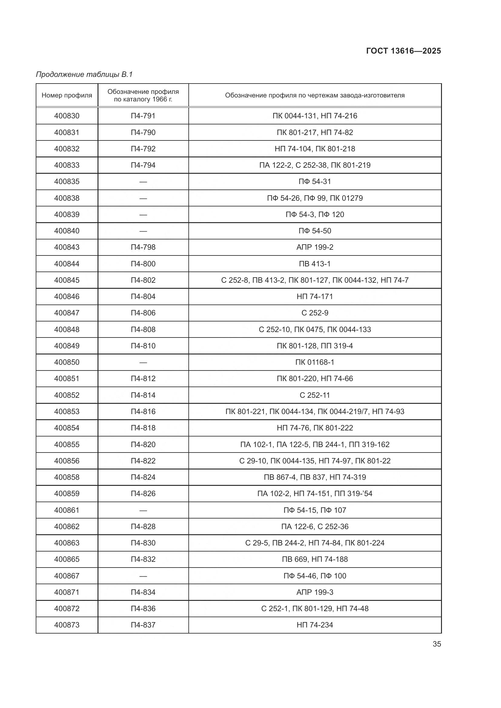 ГОСТ 13616-2025, страница 39