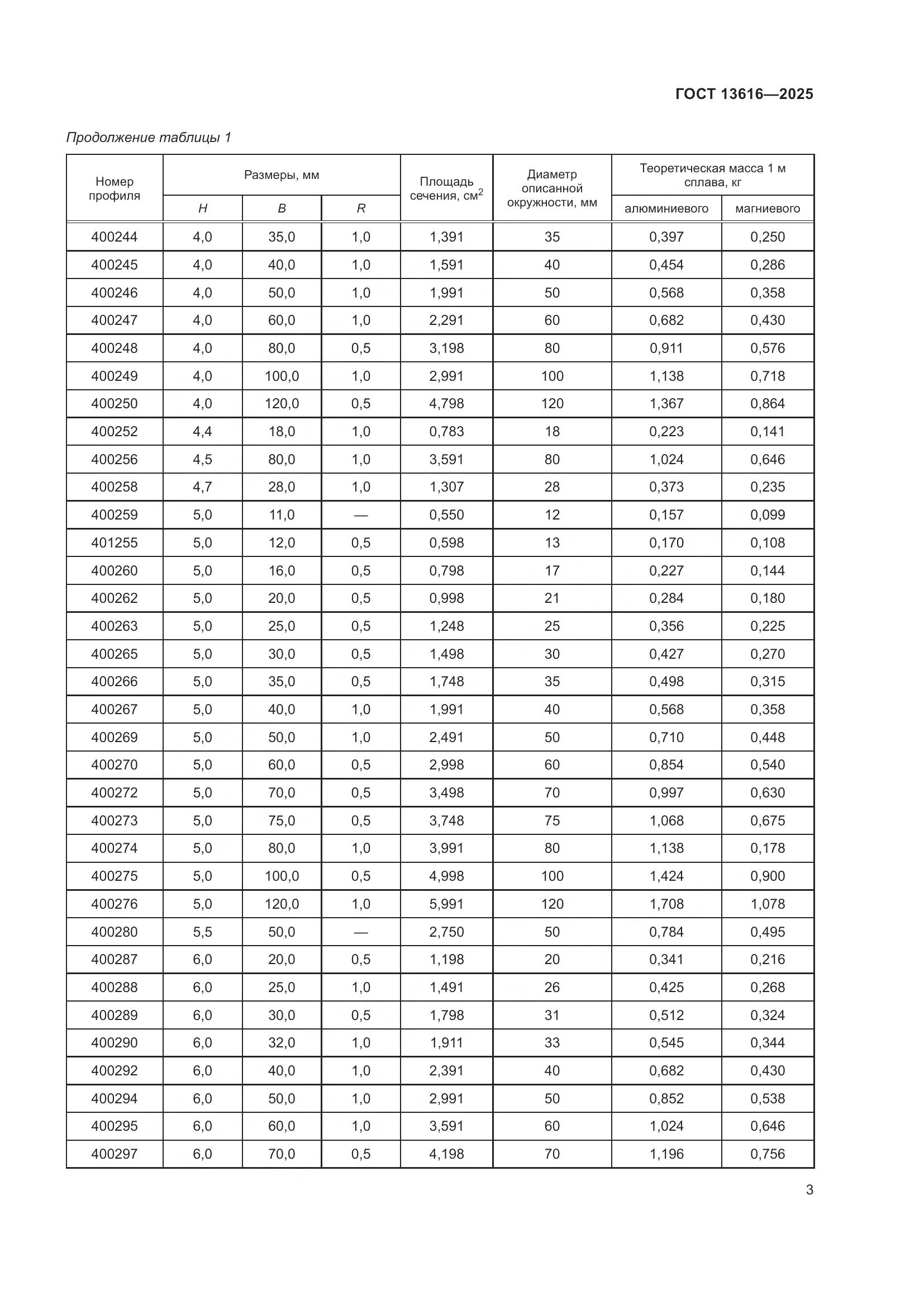 ГОСТ 13616-2025, страница 7