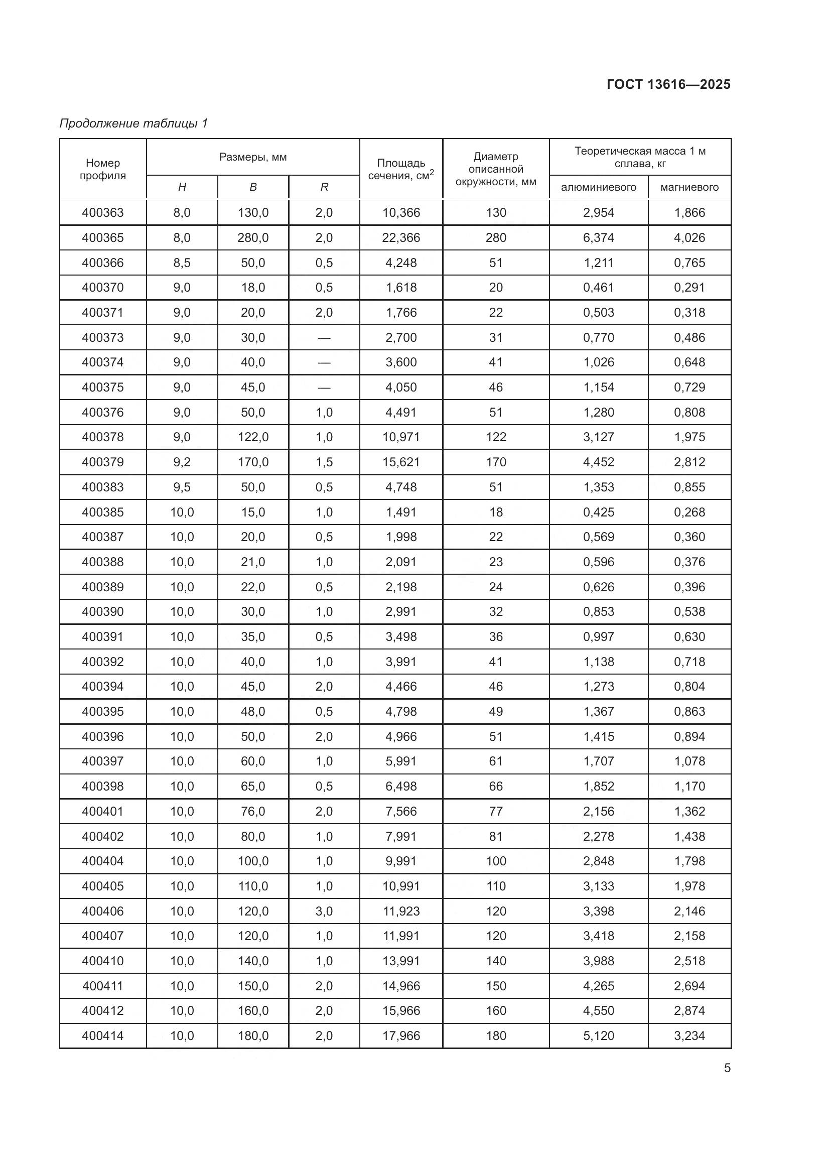 ГОСТ 13616-2025, страница 9