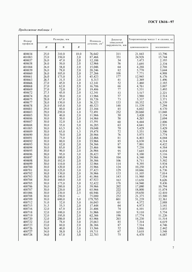 ГОСТ 13616-97, страница 10