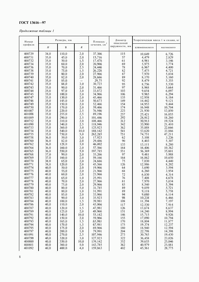 ГОСТ 13616-97, страница 11