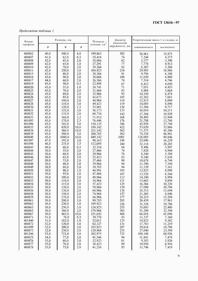 ГОСТ 13616-97, страница 12