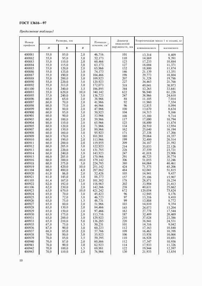 ГОСТ 13616-97, страница 13