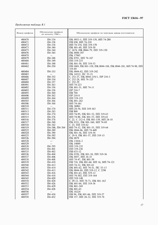 ГОСТ 13616-97, страница 20