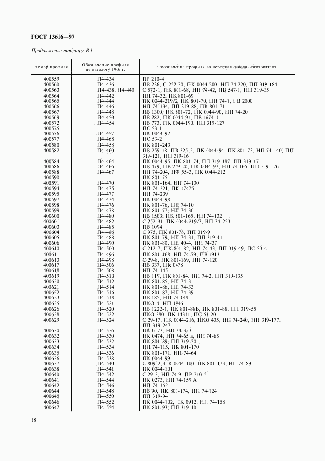 ГОСТ 13616-97, страница 21